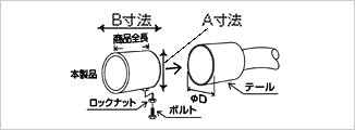 図